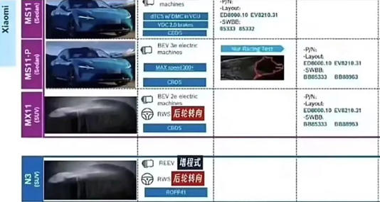 小米增程SUV曝光，年轻人第一台“揽胜”来了