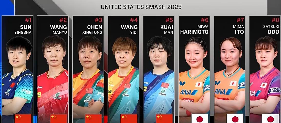 1-3！1-3！短短2小时，世界前二全部出局！孙颖莎输球原因找到了
