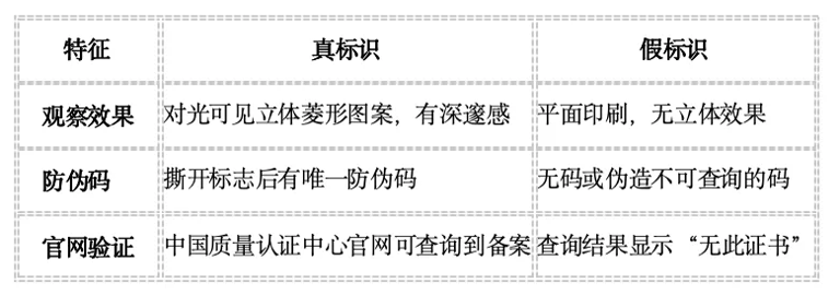 莫让充电宝变“充电爆”！一文看懂“3C标志”→