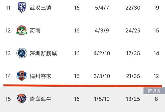 重磅！梅州客家签下荷甲锋霸，人已抵达中国，曾97场44球8助