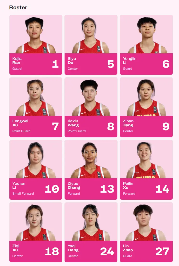 U19世界杯前瞻：张子宇缺席三中锋最高1.95米 实力榜第七仍能冲8强