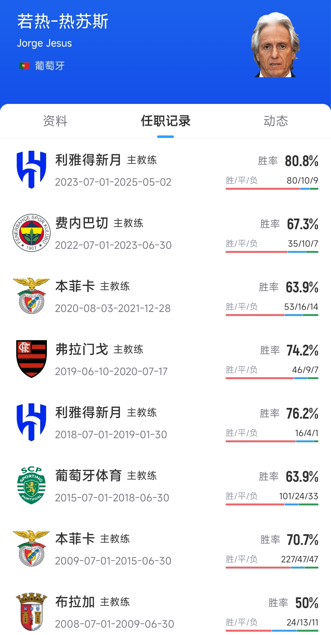 记者：40岁C罗下赛季将缺战25%的比赛，他已和新帅就此达成一致