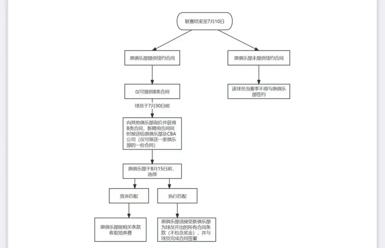 广州男篮要全力追逐陈国豪，根据联赛新规则，就看舍不舍得花钱了