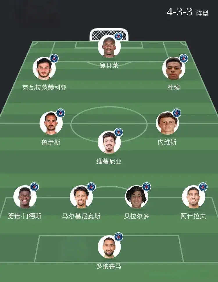 世俱杯决赛：24亿欧对决，巴黎无敌强阵，切尔西做好两点可抗衡！