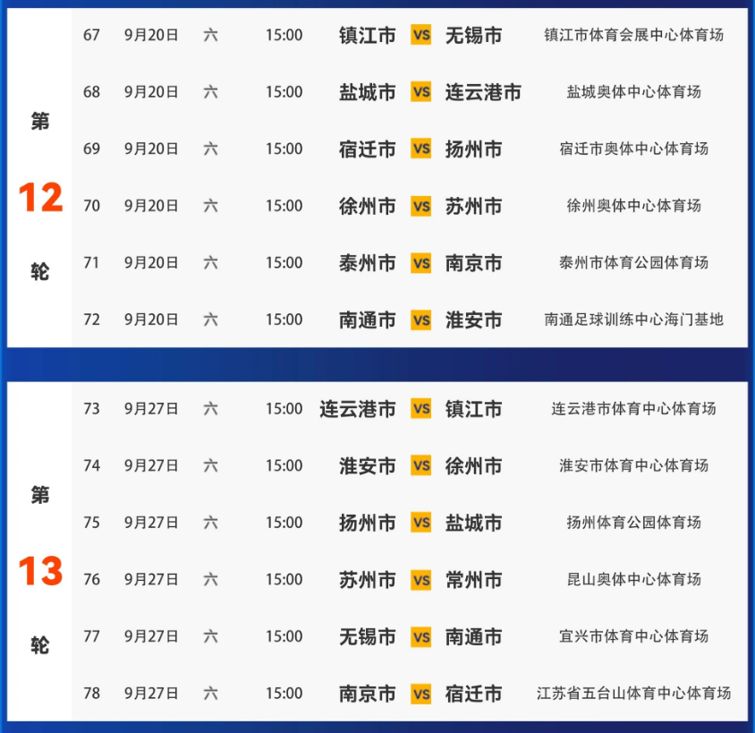 这个周末为何没“苏超”？