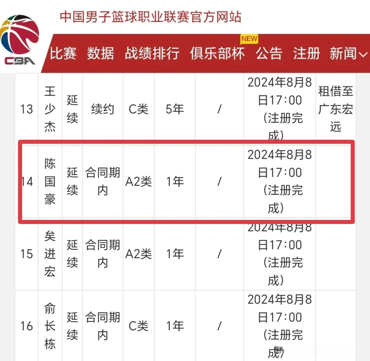 北控已给陈国豪开出B类续约合同，广州力争在休赛期把他带到龙狮