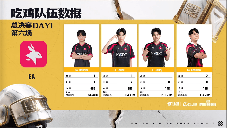 PNC出征赛决赛D1R6：EA吃鸡，单局5淘汰