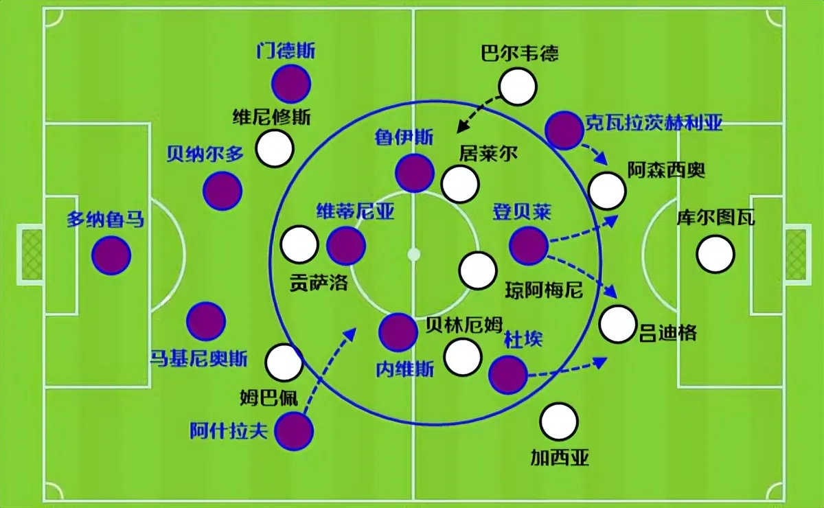 巴黎能否开启绿茵王朝，取决于登贝莱的健康