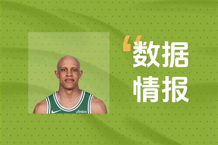 表现尚可！凯尔特人沃尔什8中4前三节已砍下12分2板2助