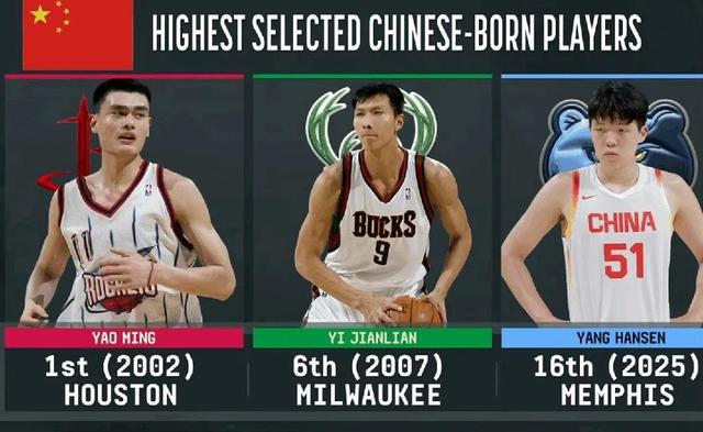 期待!杨瀚森NBA首秀在即将会打出怎样表现?