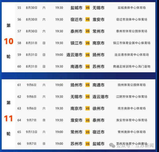 本周为什么没“苏超”？