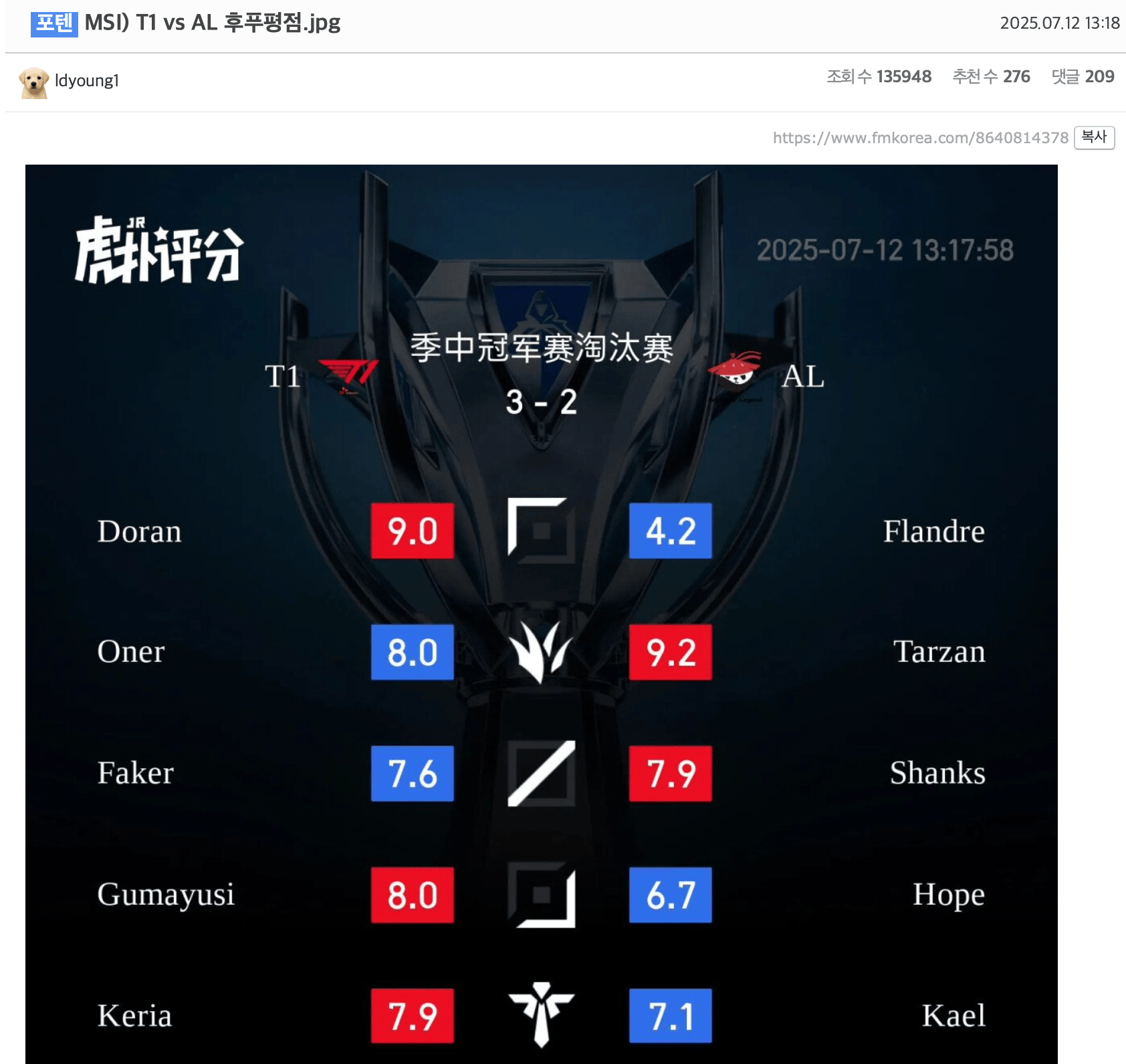 韩网热议虎扑评分：历代级上单差距；LPL队伍总是有个短板