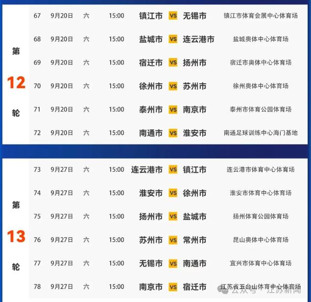 本周为什么没“苏超”？
