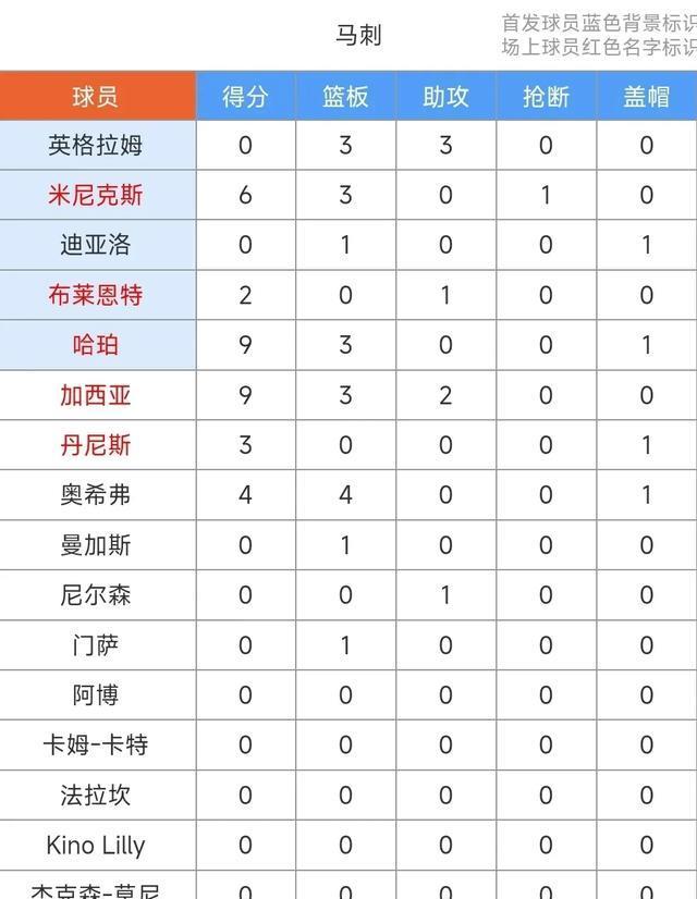NBA夏联赛：弗拉格空砍31+4&哈珀16+6，马刺76-69力擒独行侠！