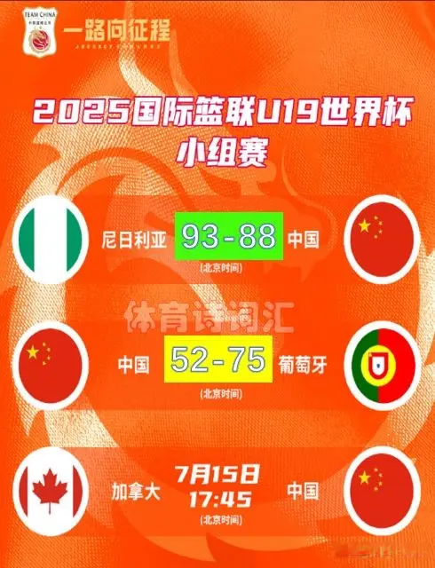 U-19女篮世界杯：中国52-75葡萄牙遭两连败，对手一波21-1定胜负