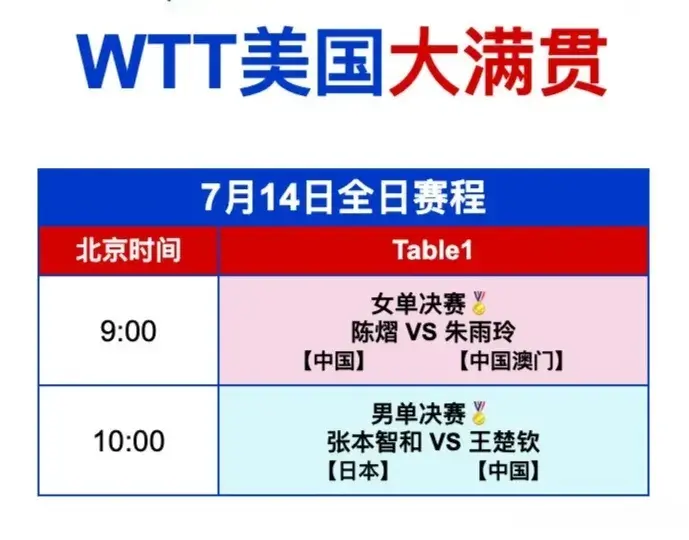 美大满贯赛：王楚钦vs张本，陈熠vs朱雨玲，14日赛程，国乒难度大