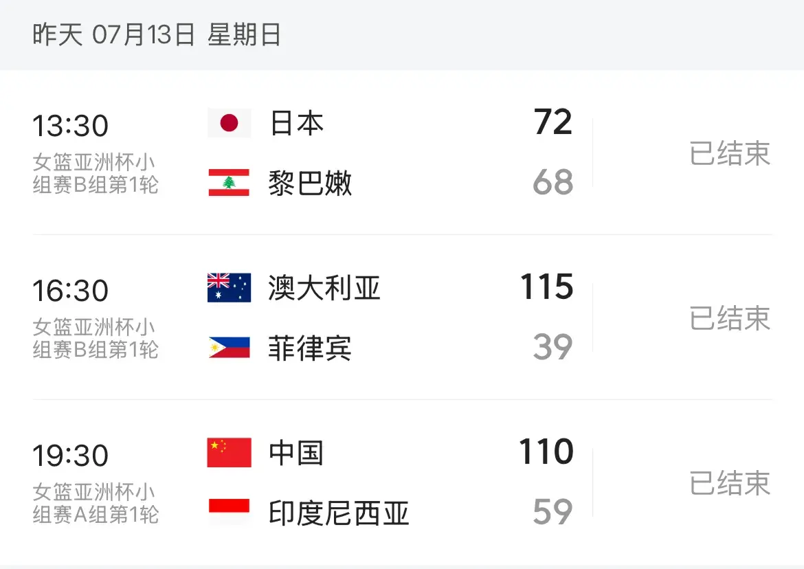 日本仅赢4分 澳大利亚大胜76分 女篮亚洲杯B组积分榜：第3值得关注