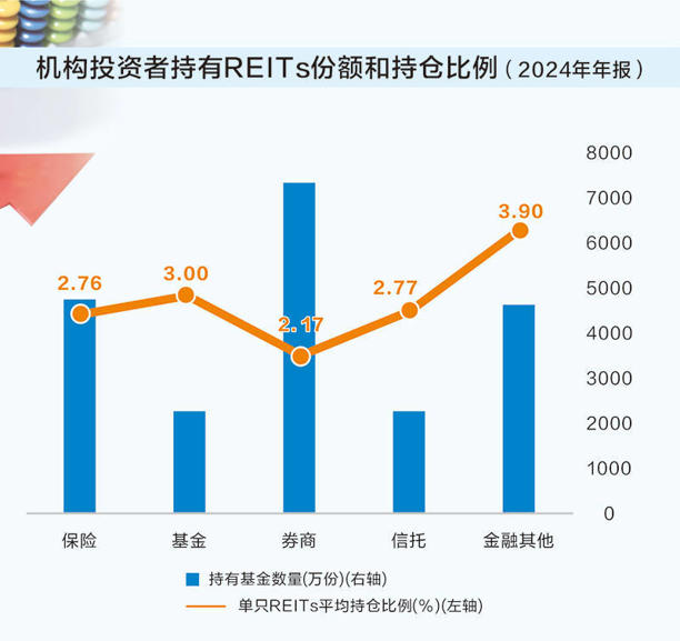 公募REITs市场火热，券商如何成为最大赢家？