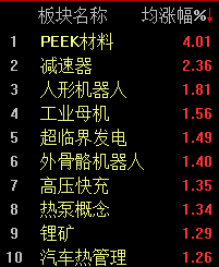 A股再现“跷跷板效应”，沪指半日收涨0.43%