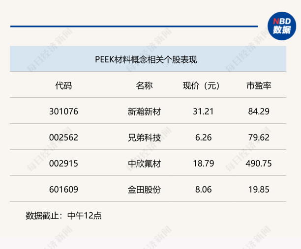 A股再现“跷跷板效应”，沪指半日收涨0.43%
