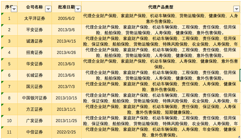 数据来源：国家金融监督管理总局 制图：界面新闻记者