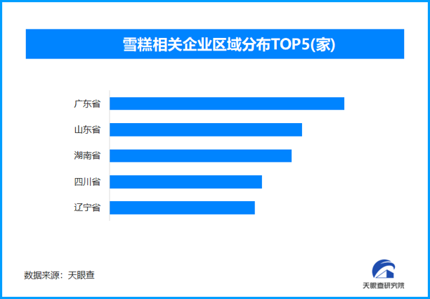 雪糕市场大洗牌，“刺客”退潮，4.3万家企业何去何从？
