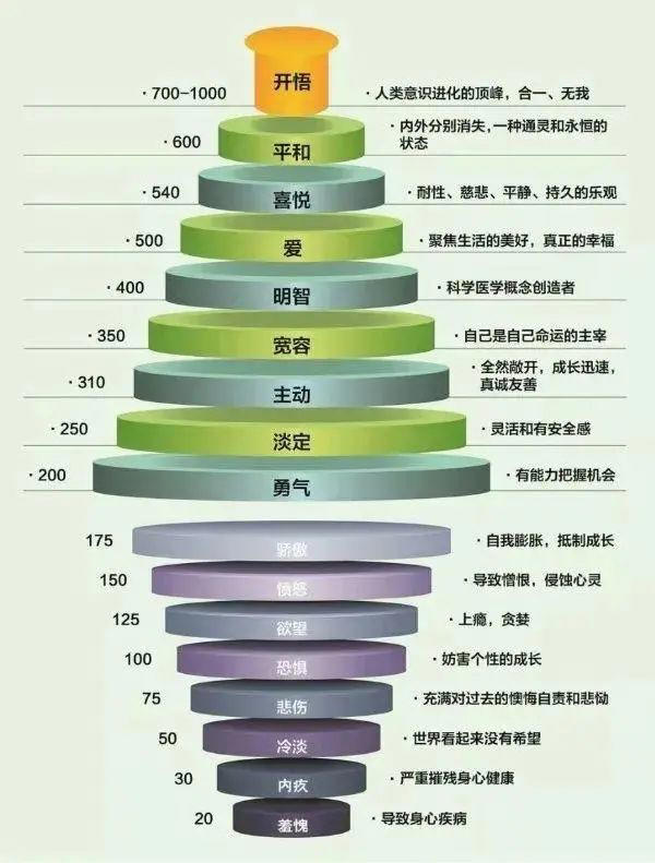 当你接触的人越多，你会发现，人性的本质就是，比你层次低的人，诋毁你，同一层次的人欣赏你，比你层次高的人鼓励你