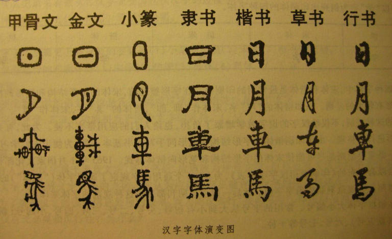 把“穷”与“富”字拆开看，原来古人早告诉我们如何致富了