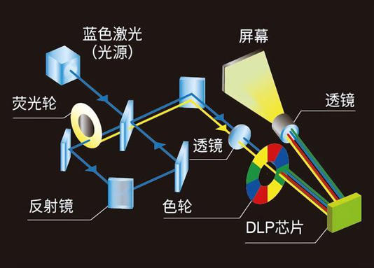 投影仪怎么选？看这篇就够了