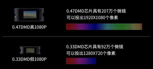 投影仪怎么选？看这篇就够了