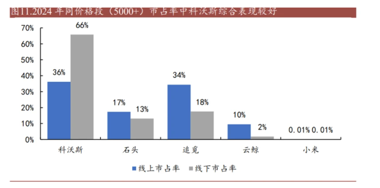 “扫地茅”回来了？科沃斯半年赚了至少9.6亿