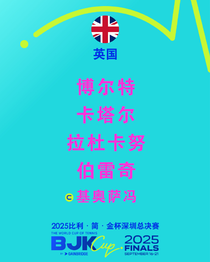 郑钦文领衔中国队出战！比利简金杯深圳总决赛阵容出炉