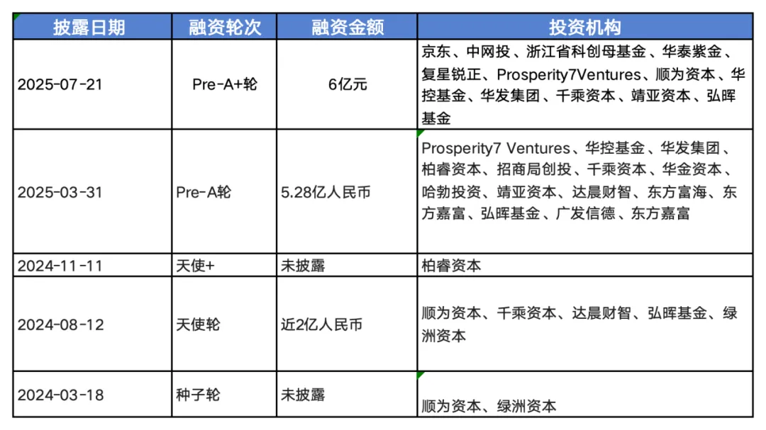 京东一日“三连投”机器人，具身智能生态战帷幕拉开(图1)