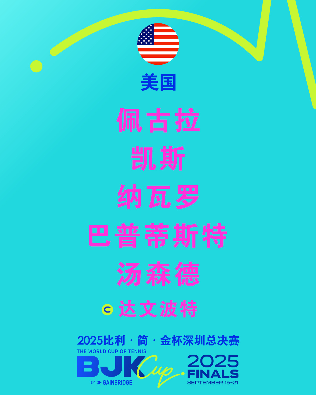 郑钦文领衔中国队出战！比利简金杯深圳总决赛阵容出炉