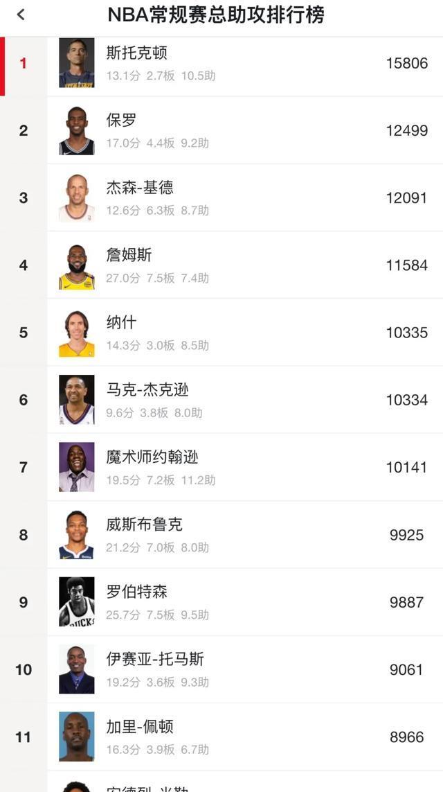 保罗重返快船！五个全明星联手！改变西部格局