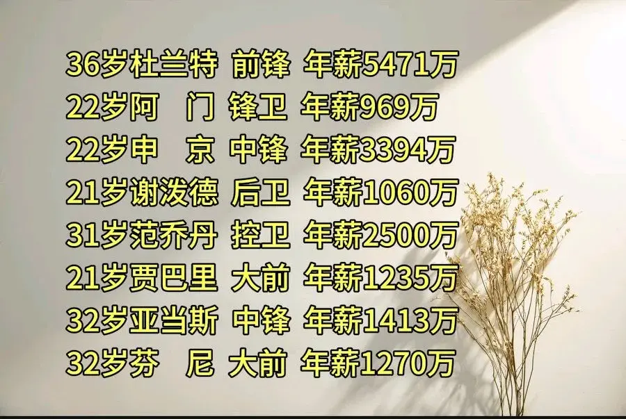 火箭下赛季8位千万年薪球员谁将坐上替补席？