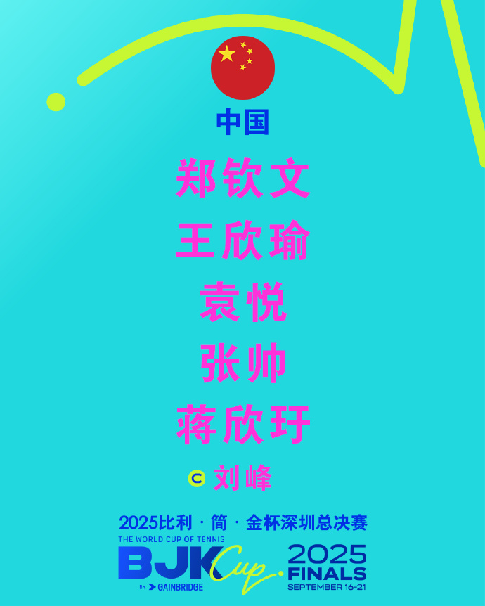 郑钦文领衔中国队出战！比利简金杯深圳总决赛阵容出炉