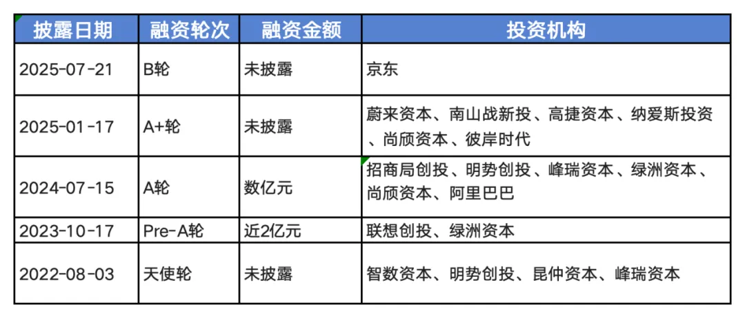 京东一日“三连投”机器人，具身智能生态战帷幕拉开(图3)