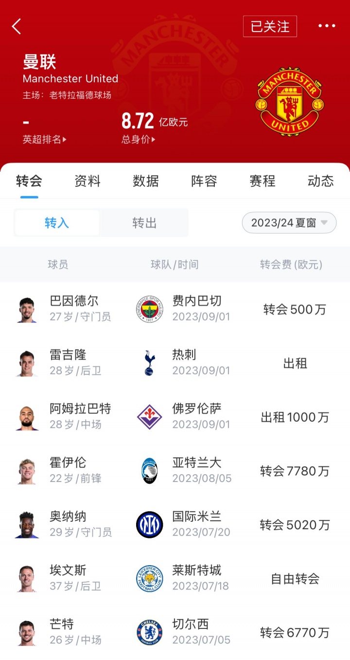 1.5亿签库尼亚&姆贝莫！曼联换赛道放弃溢价挖潜，转攻英超实力派