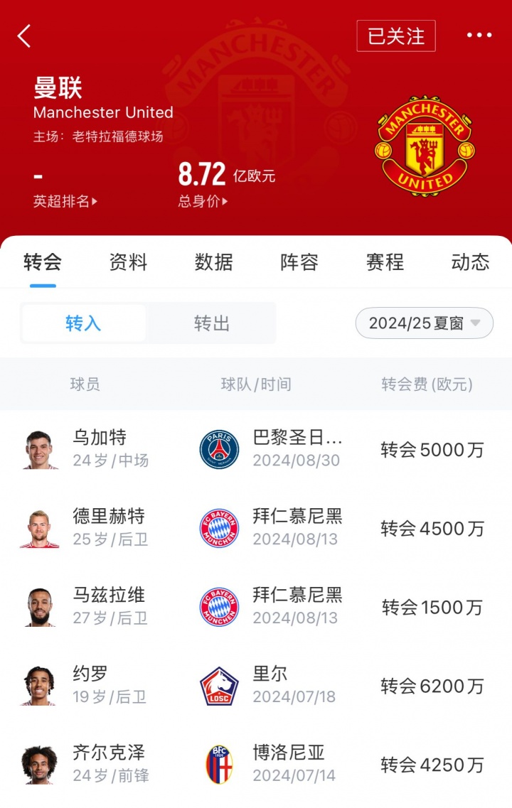 1.5亿签库尼亚&姆贝莫！曼联换赛道放弃溢价挖潜，转攻英超实力派