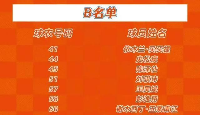 新外援接替卡扎尔，泰山一线队名单出炉，彭啸+梅帅军无法回B队