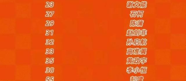 新外援接替卡扎尔，泰山一线队名单出炉，彭啸+梅帅军无法回B队