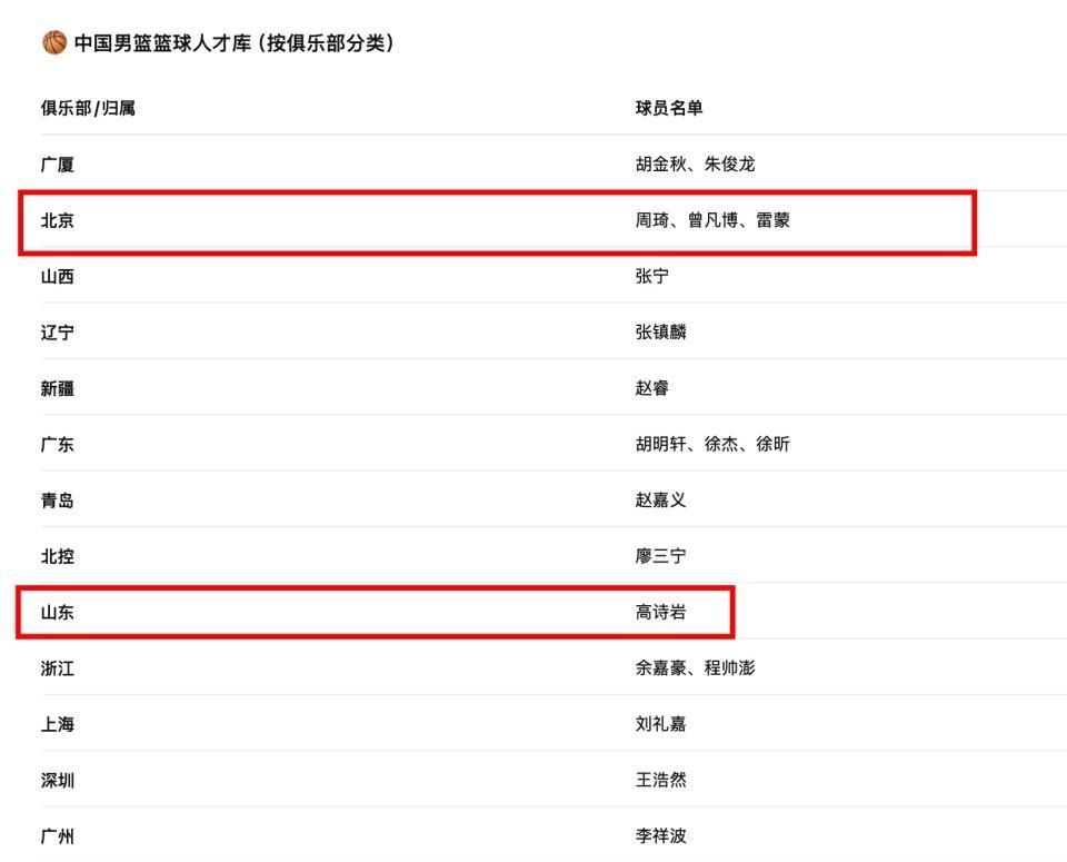 中国男篮最强阵容？从23人裁掉11人，杨瀚森压力会很大！