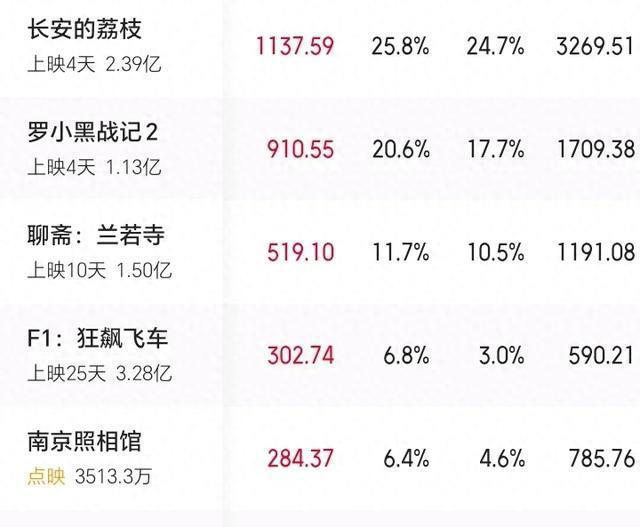 这个暑期档，让姜文知道了忽悠观众的严重后果