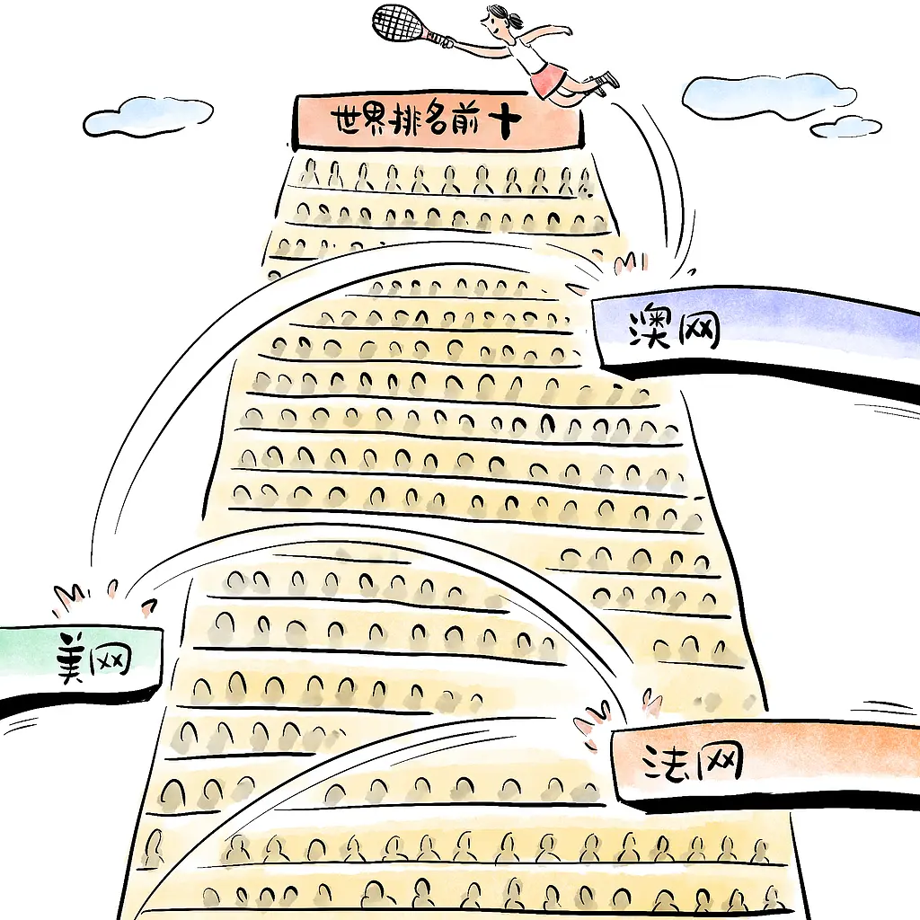 郑钦文退出美网之后损失多少分？