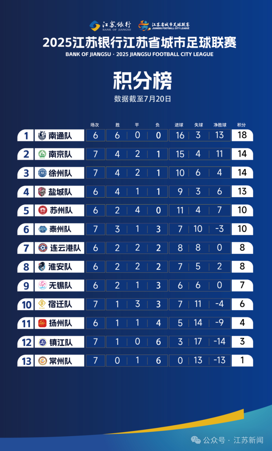 “苏超”为什么有99号球员？
