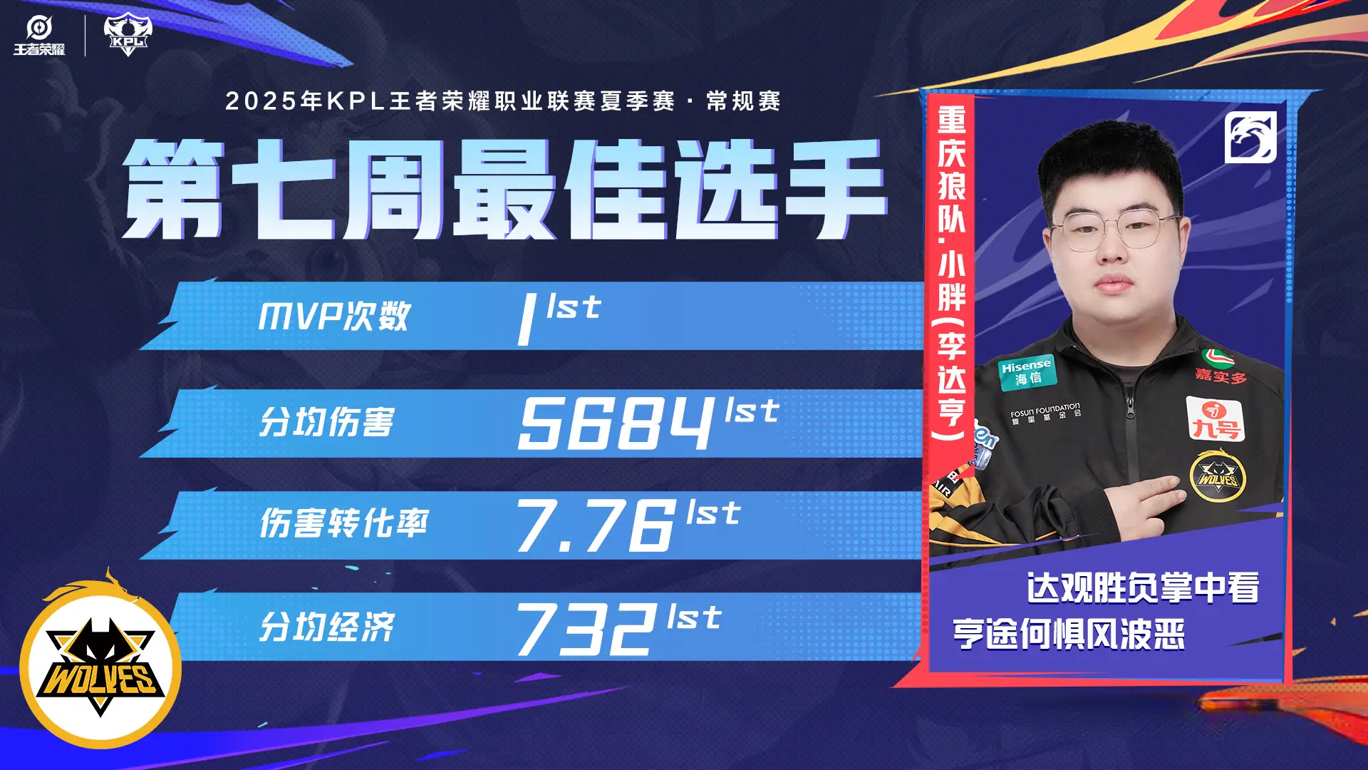 AG又全员缺席KPL最佳阵容，如此状态，能打赢TTG拿下世界杯冠军吗