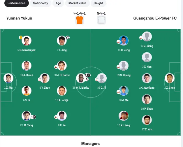 唯一中甲队出局！玉昆3-0广州豹晋级足协杯四强 奥斯卡独造3球