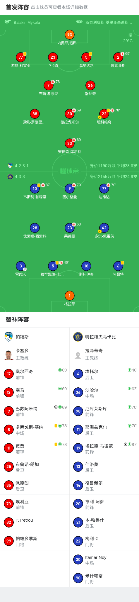 帕福斯1-1特拉维夫马卡比，巴苏阿米纳打破僵局，埃拉德-马德蒙扳平比分