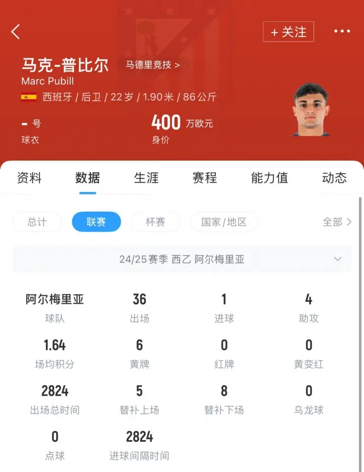 今夏第7签！官方：马竞签下22岁右后卫普比尔 转会费总价2000万欧